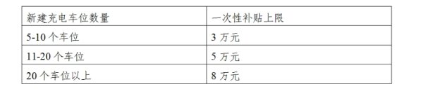 恒力配资 上海印发《上海市新型电力系统调节能力奖励资金管理办法》的通知