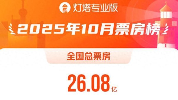 金配资 资讯丨10月票房26.08亿，《志愿军：浴血和平》登顶10月票房冠军